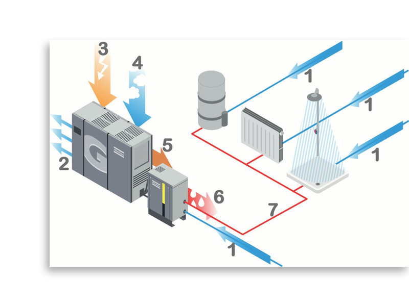 Схема рекуперации тепловой энергии с использованием блока рекуперации и винтового воздушного компрессора серии GA.